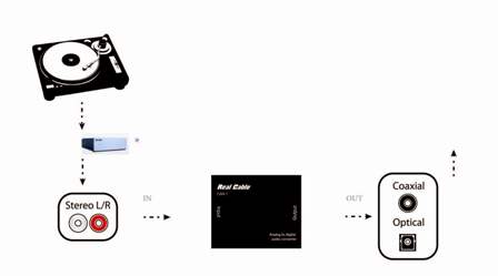 Convertisseur audio analogique vers numérique Real Cable CAN-1
